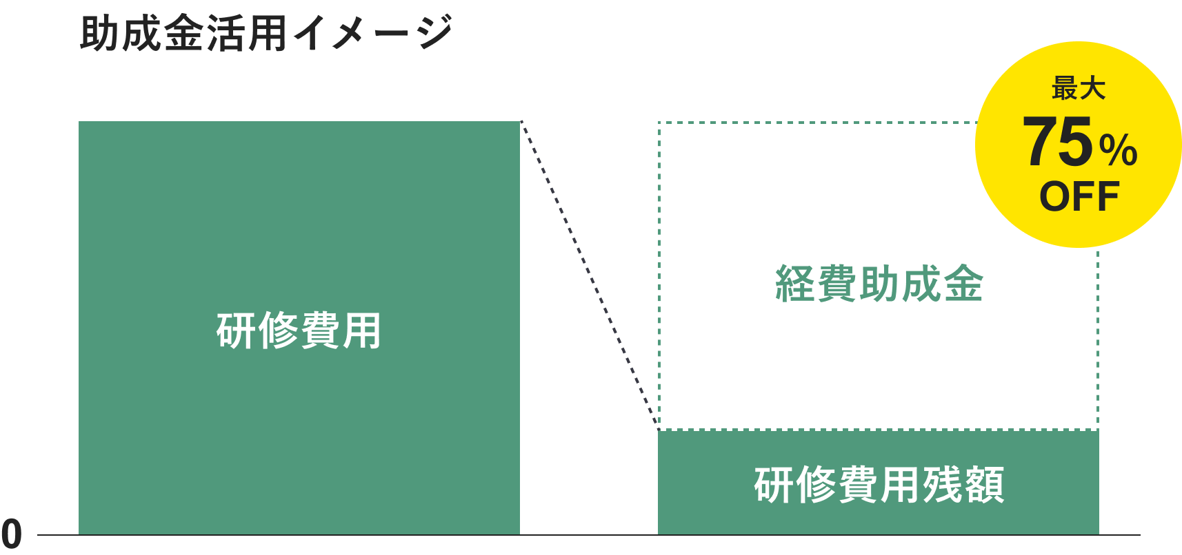 助成金活用イメージ